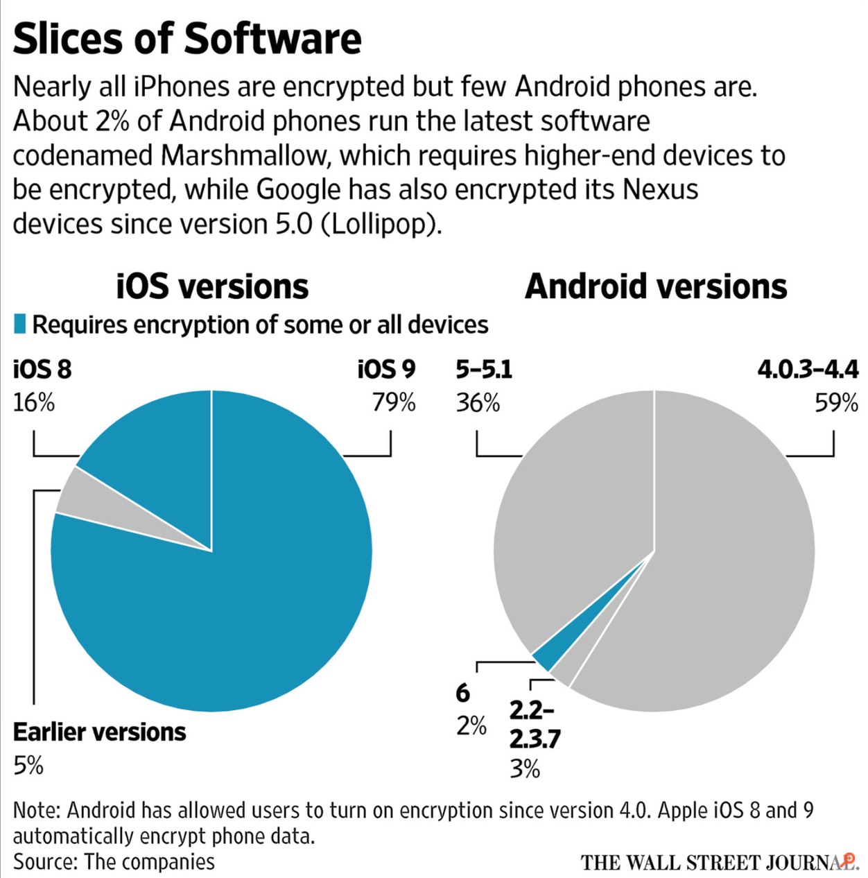 iPhoneBlog.de_Verschluesselung_iOS_Android