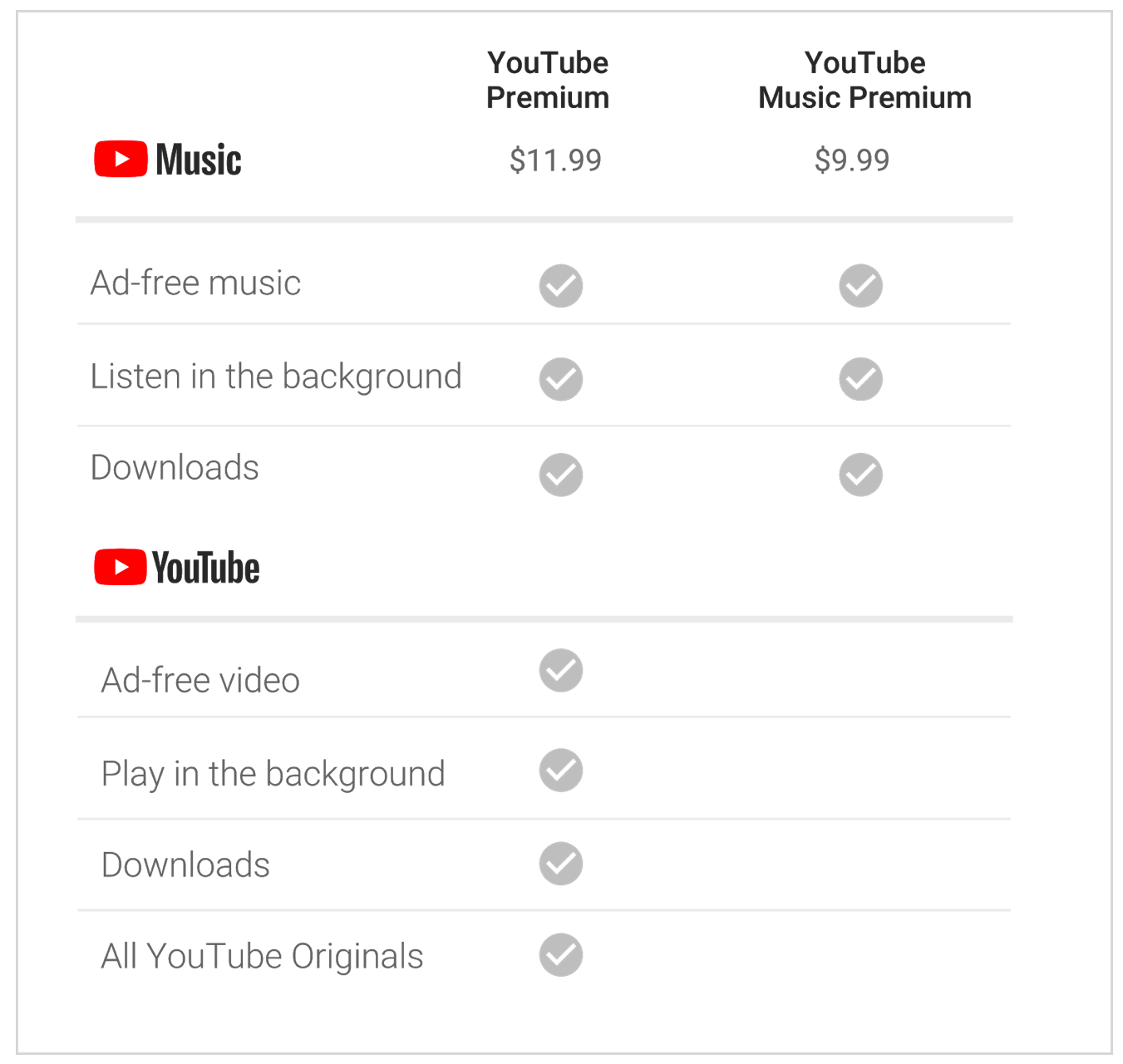 ?Introducing YouTube Premium?