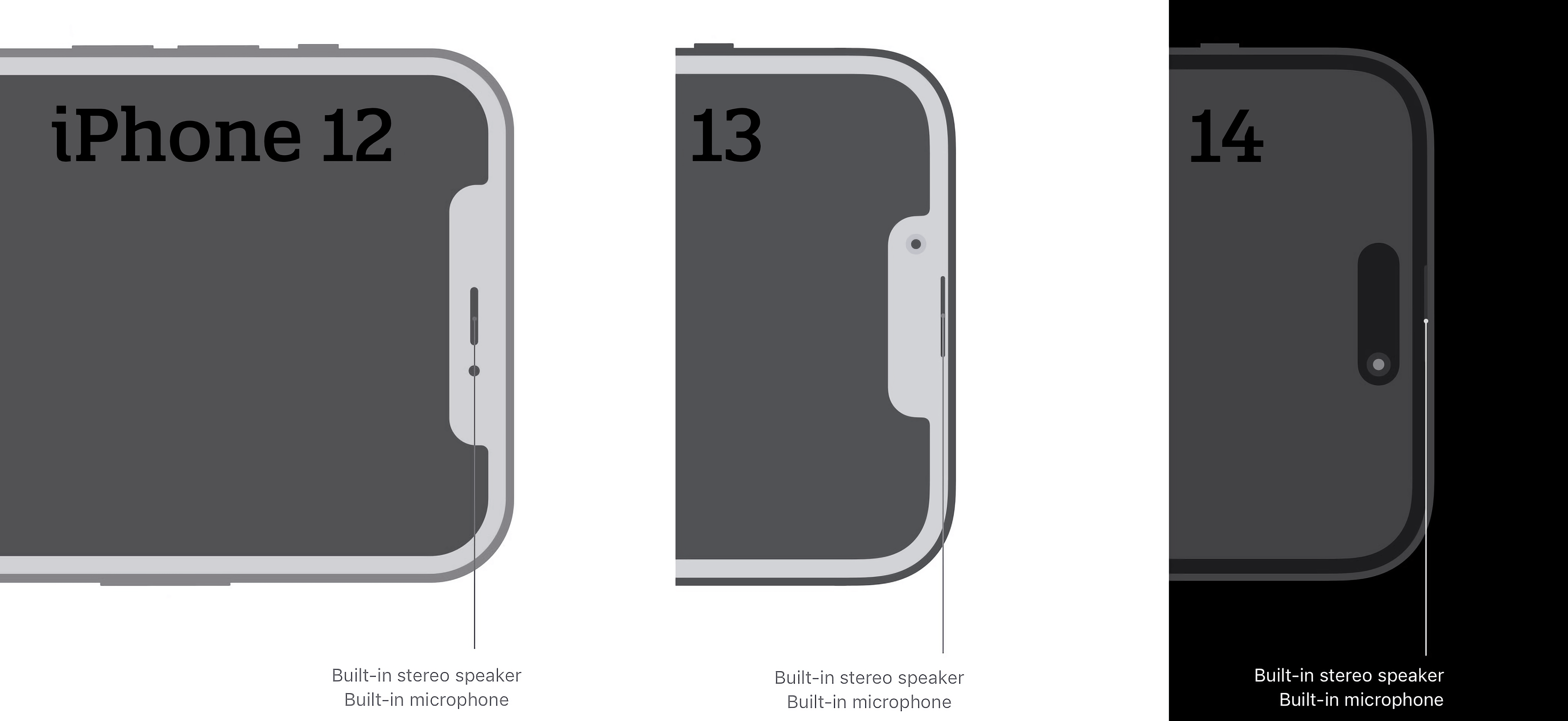Vergleich zwischen iPhone 12, 13 und 14 als technische Grafiken.