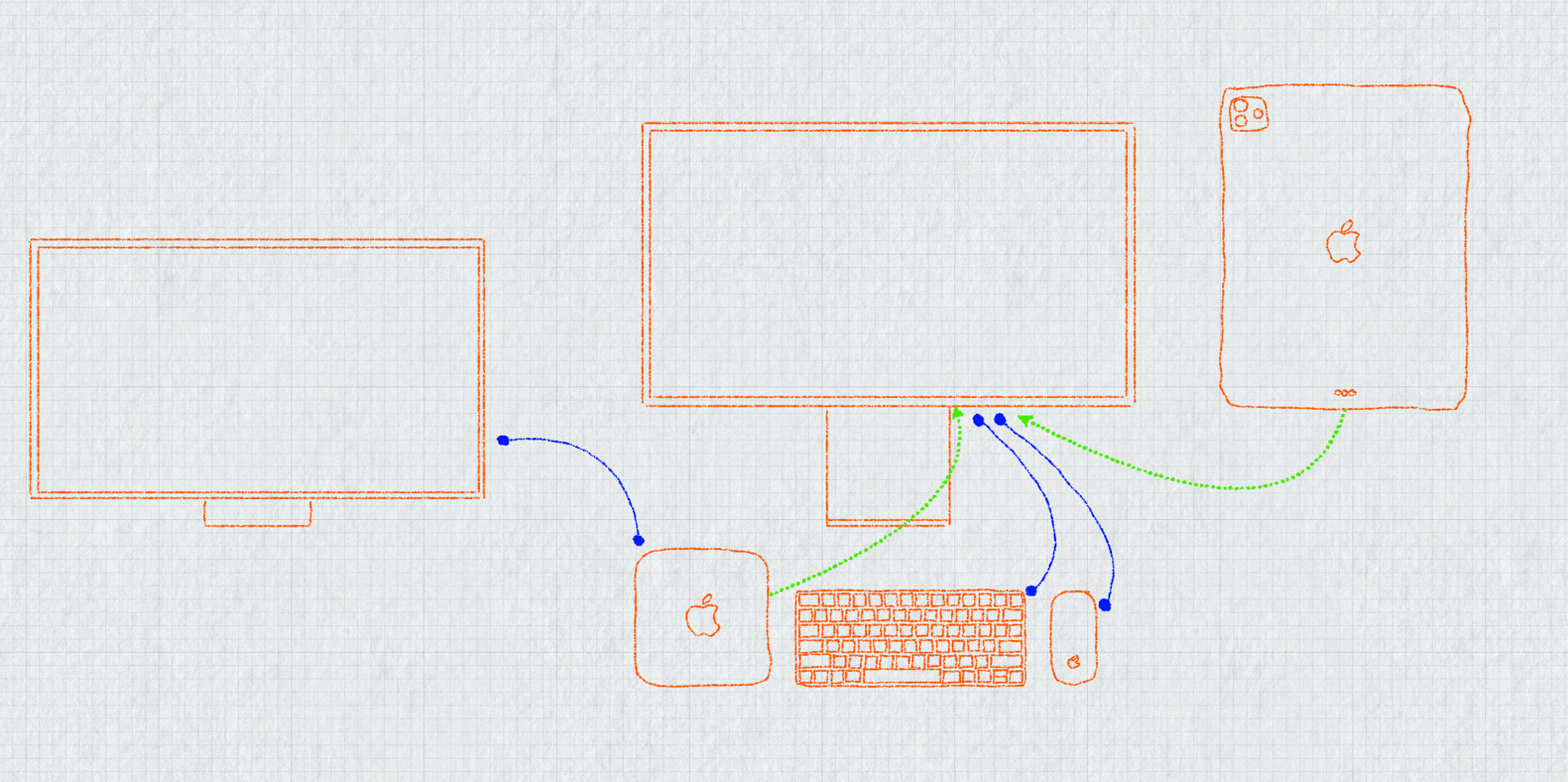 Setup als Sketch-Zeichnung.