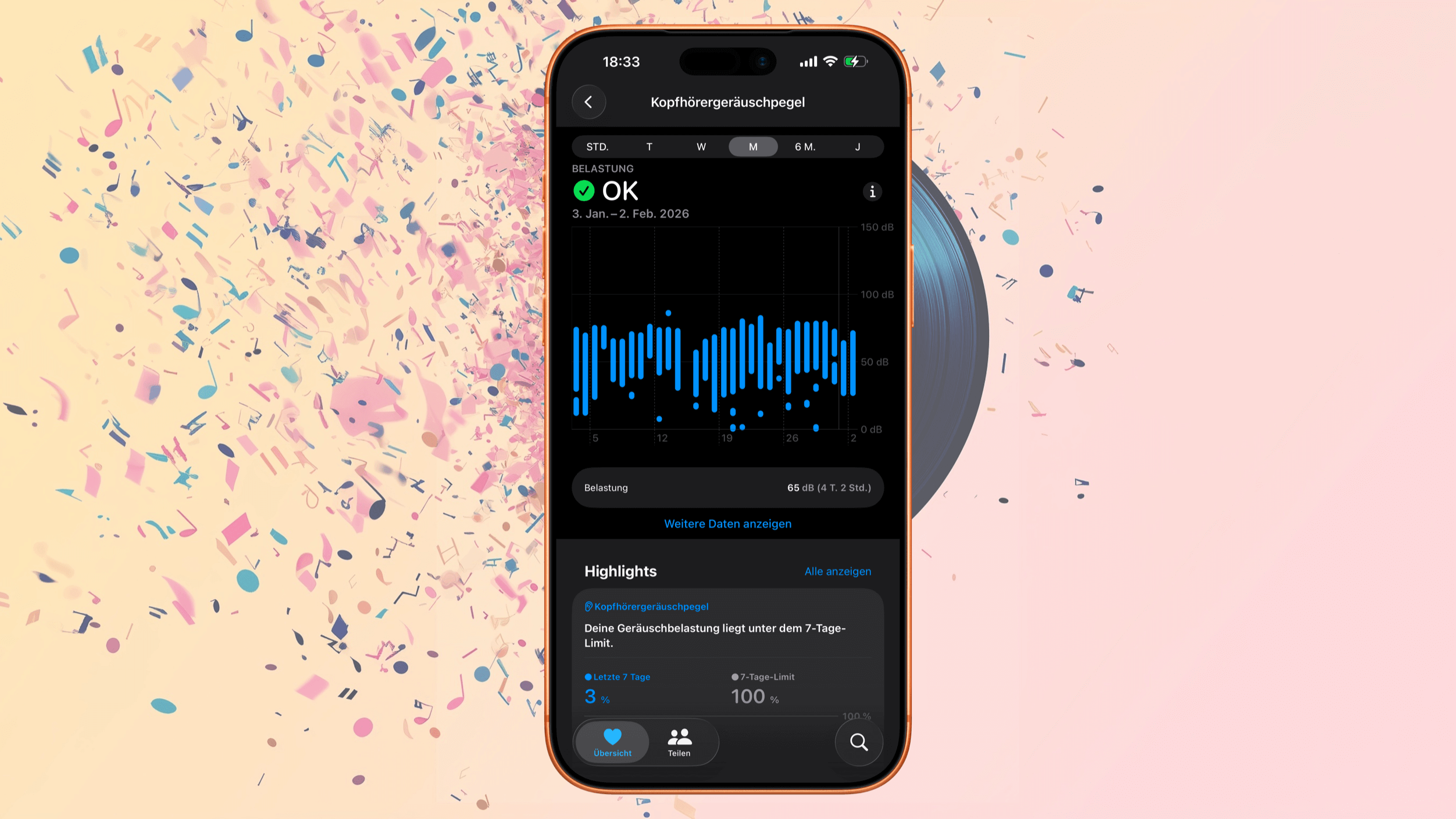 Ein Smartphone, das eine Hörgesundheits-App anzeigt, die ein Diagramm der täglichen Lärmbelastung über einen Monat zeigt, mit dem Status "OK" und einer Zusammenfassung der jüngsten Belastungsniveaus; der Hintergrund zeigt Noten und Konfetti.