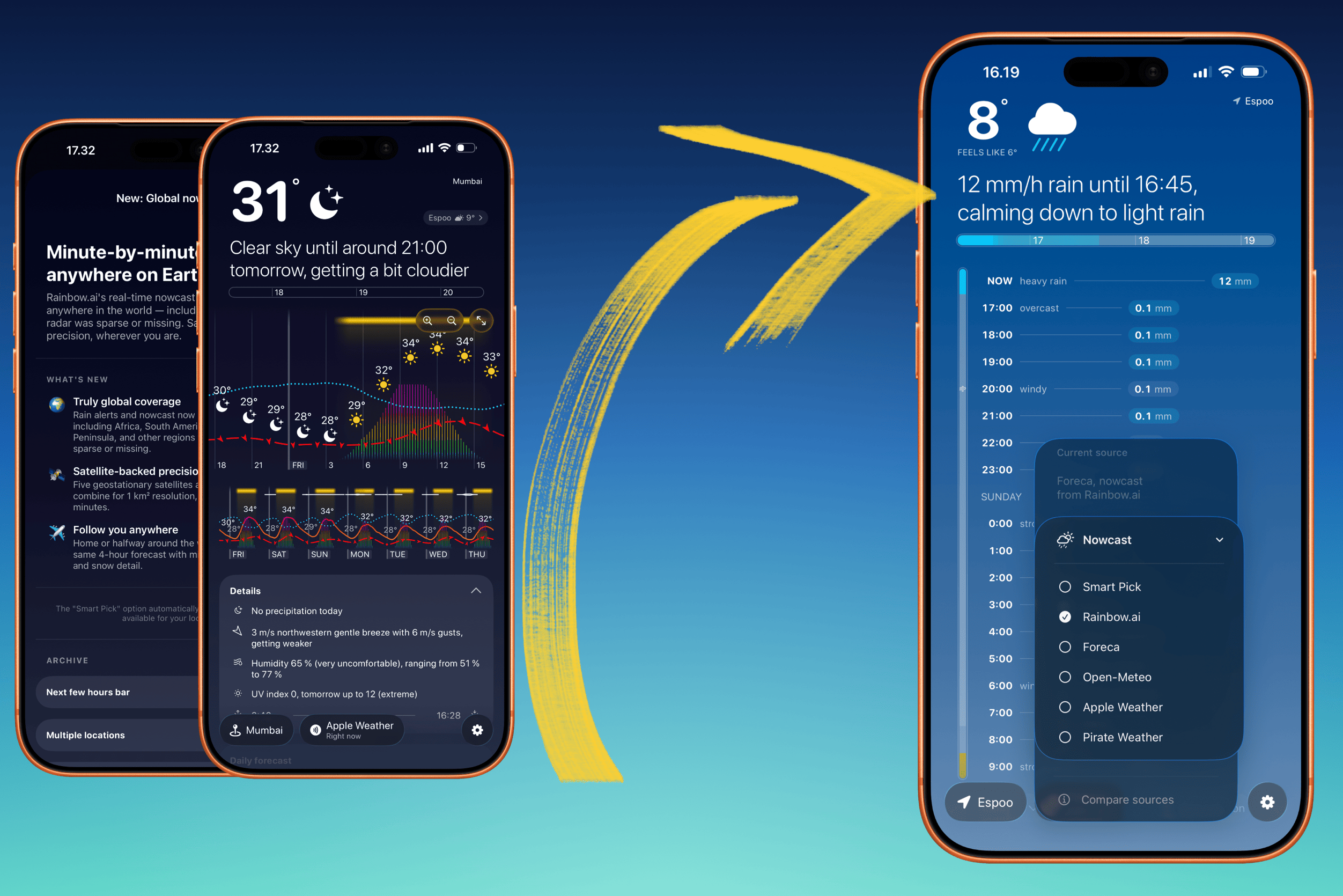 Drei Smartphone-Bildschirme zeigen eine Wetter-App-Benutzeroberfläche. Ein großer, handgezeichneter gelber Pfeil deutet von links nach rechts, um einen Übergang zwischen den Ansichten zu veranschaulichen. Die linken Bildschirme zeigen Funktionsankündigungen, detaillierte Wetterberichte und Prognosegrafiken.