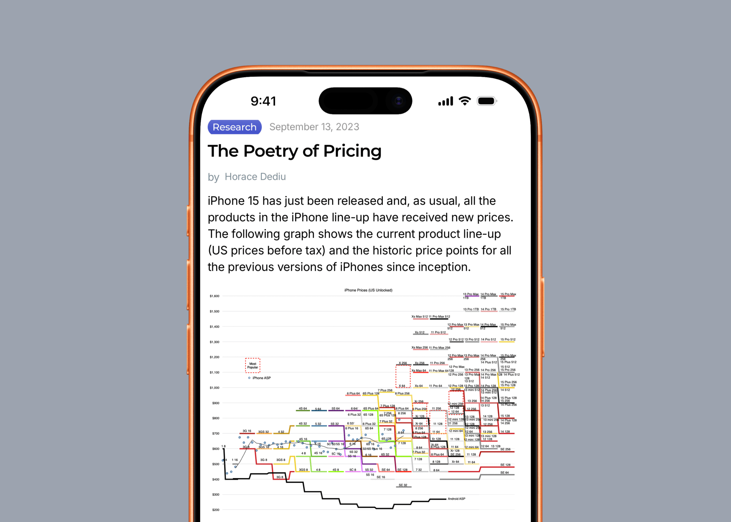 Ein Smartphone, das eine Webseite mit dem Titel „The Poetry of Pricing“ anzeigt, welche eine Analyse und ein komplexes Diagramm zur historischen Preisentwicklung verschiedener iPhone-Modelle enthält.