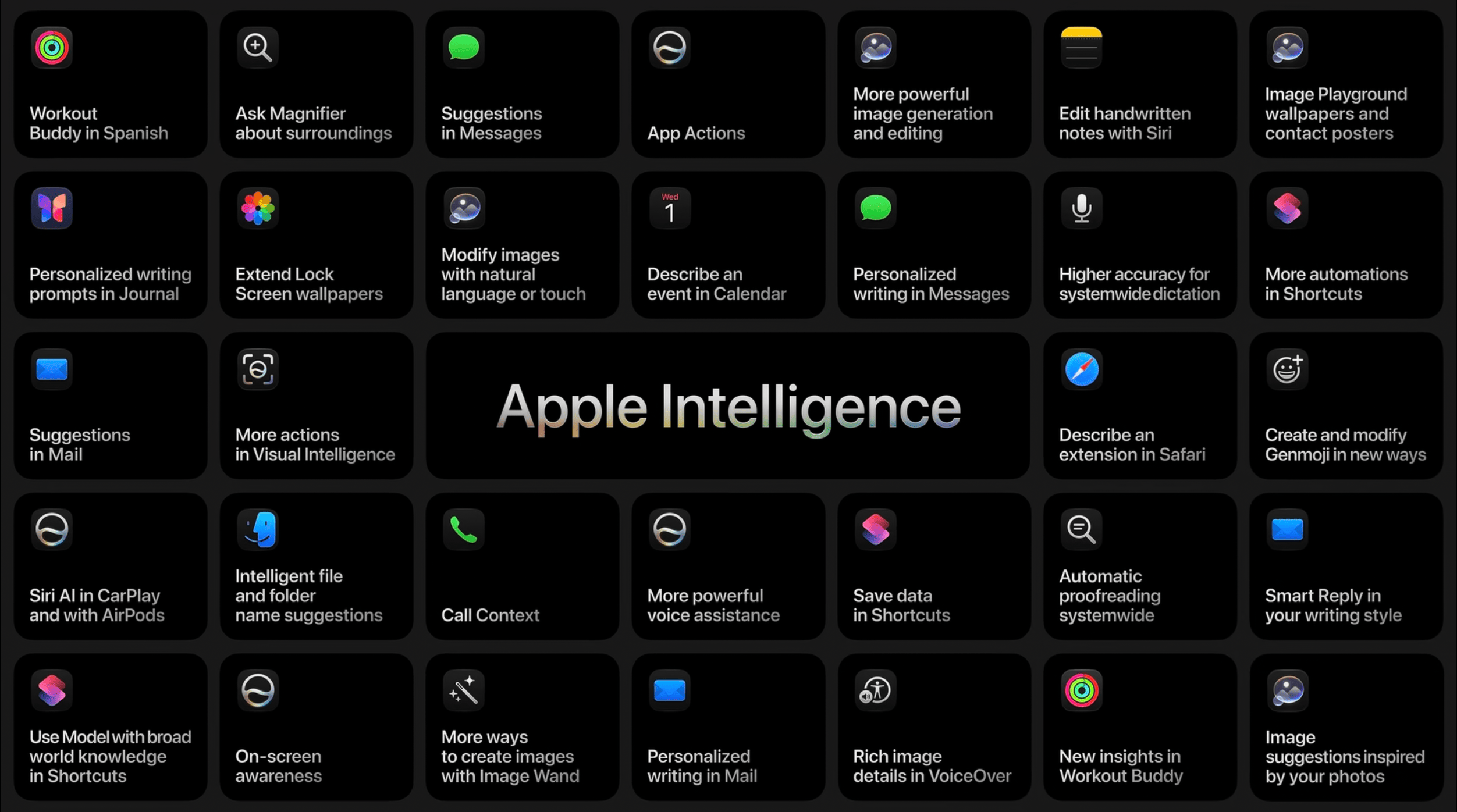 A grid of feature tiles showcasing Apple Intelligence capabilities across various apps and services. Each tile displays an icon, title, and brief description highlighting AI-enhanced functionalities.