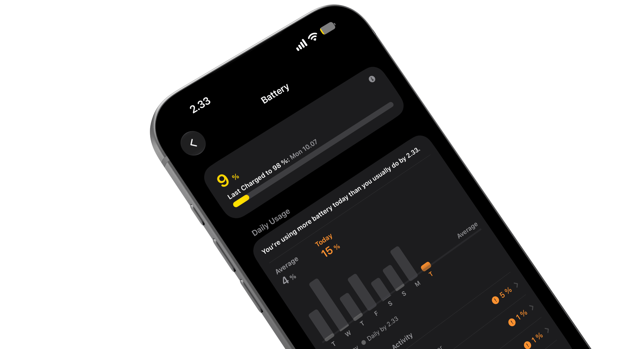 A smartphone screen showing the battery usage details in dark mode. It displays the current battery level at 9%, the last charged time, and a graph of daily battery usage with today’s usage at 15% compared to an average of 4%.
